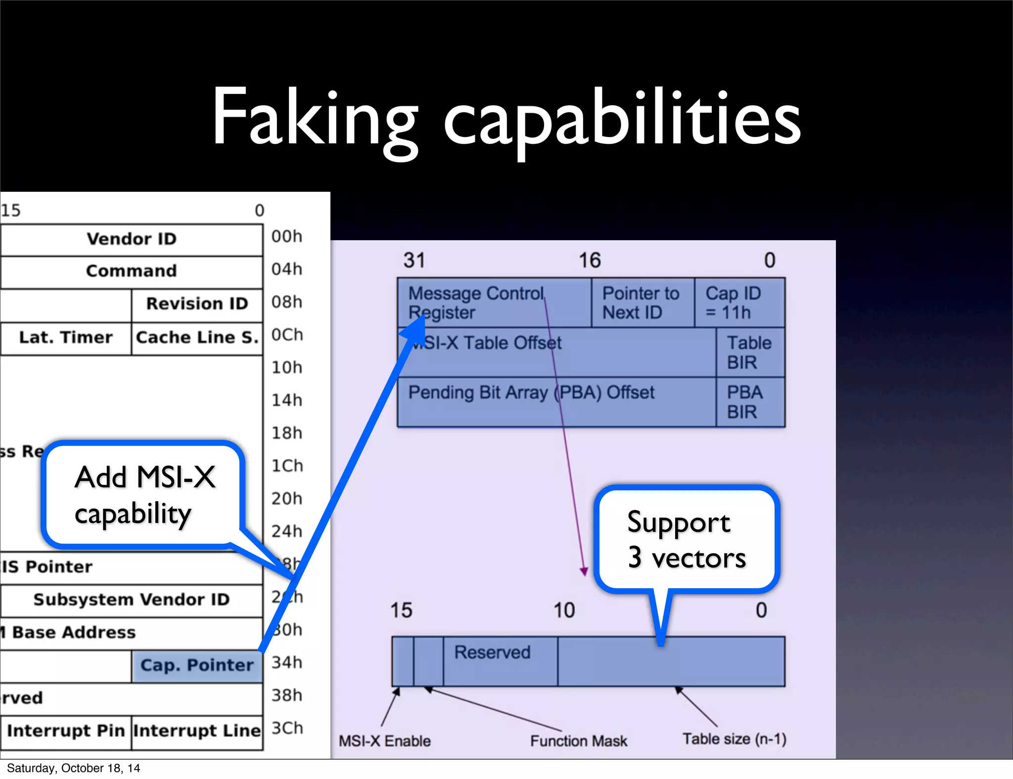Faking capabilities 
Add MSI-X 
capability Support 
3 vectors 
Saturday, October 18, 14 
 