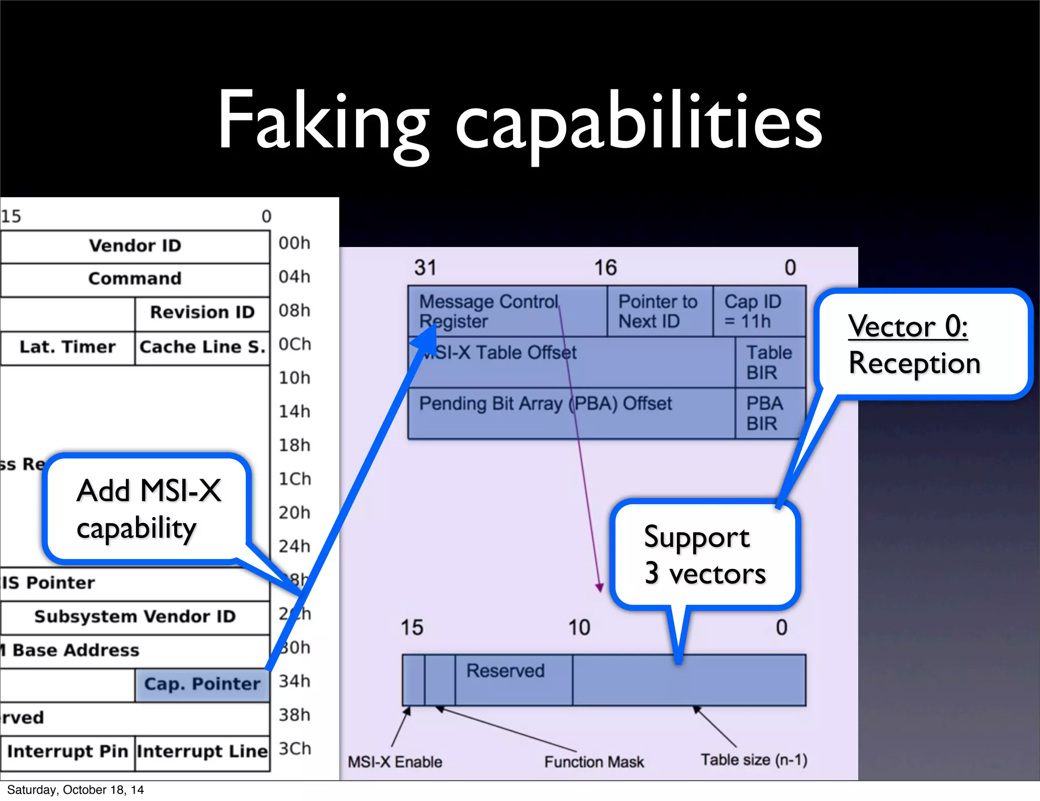 Faking capabilities 
Add MSI-X 
capability Support 
3 vectors 
Vector 0: 
Reception 
Saturday, October 18, 14 
 