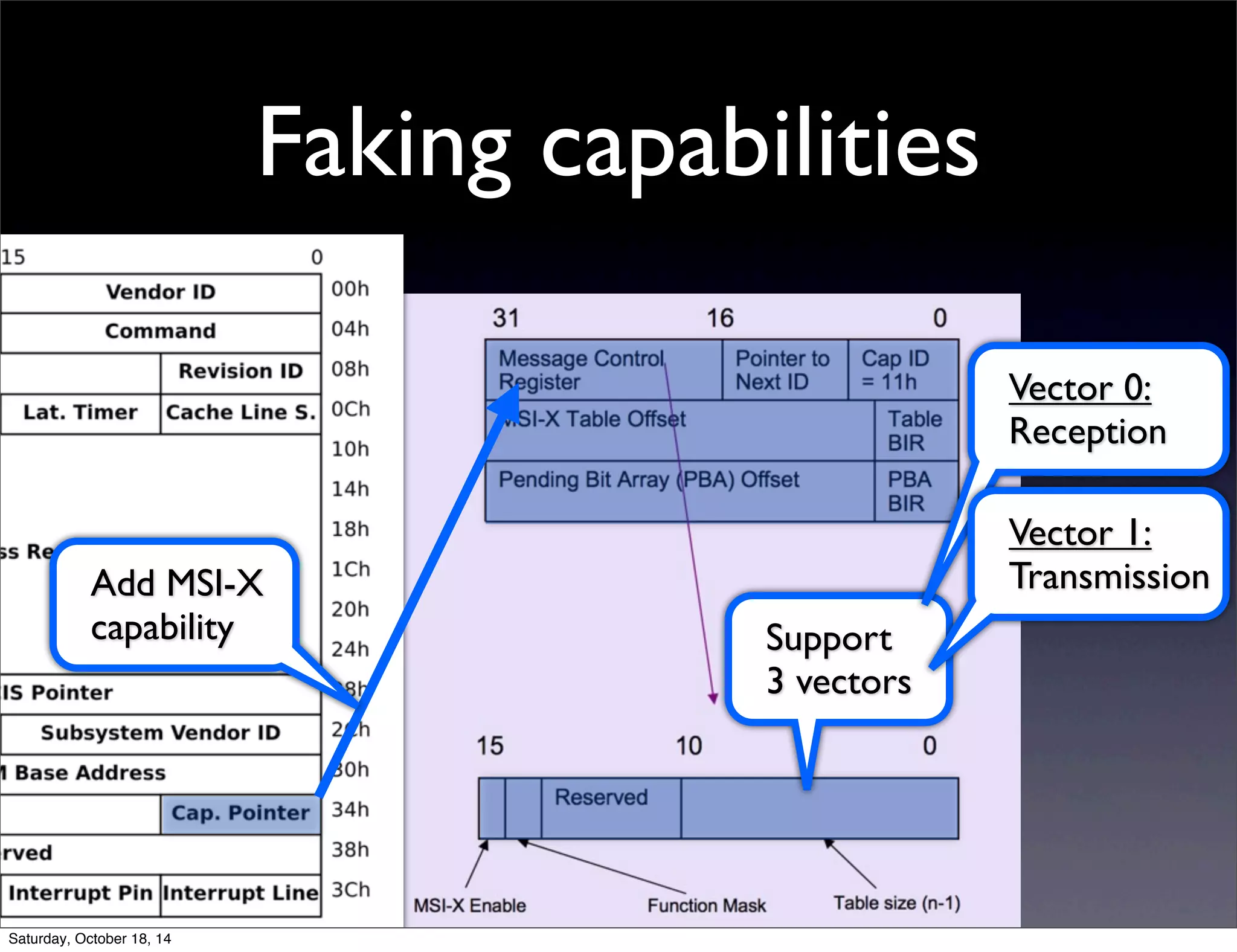 Faking capabilities 
Add MSI-X 
capability Support 
3 vectors 
Vector 0: 
Reception 
Vector 1: 
Transmission 
Saturday, October 18, 14 
 
