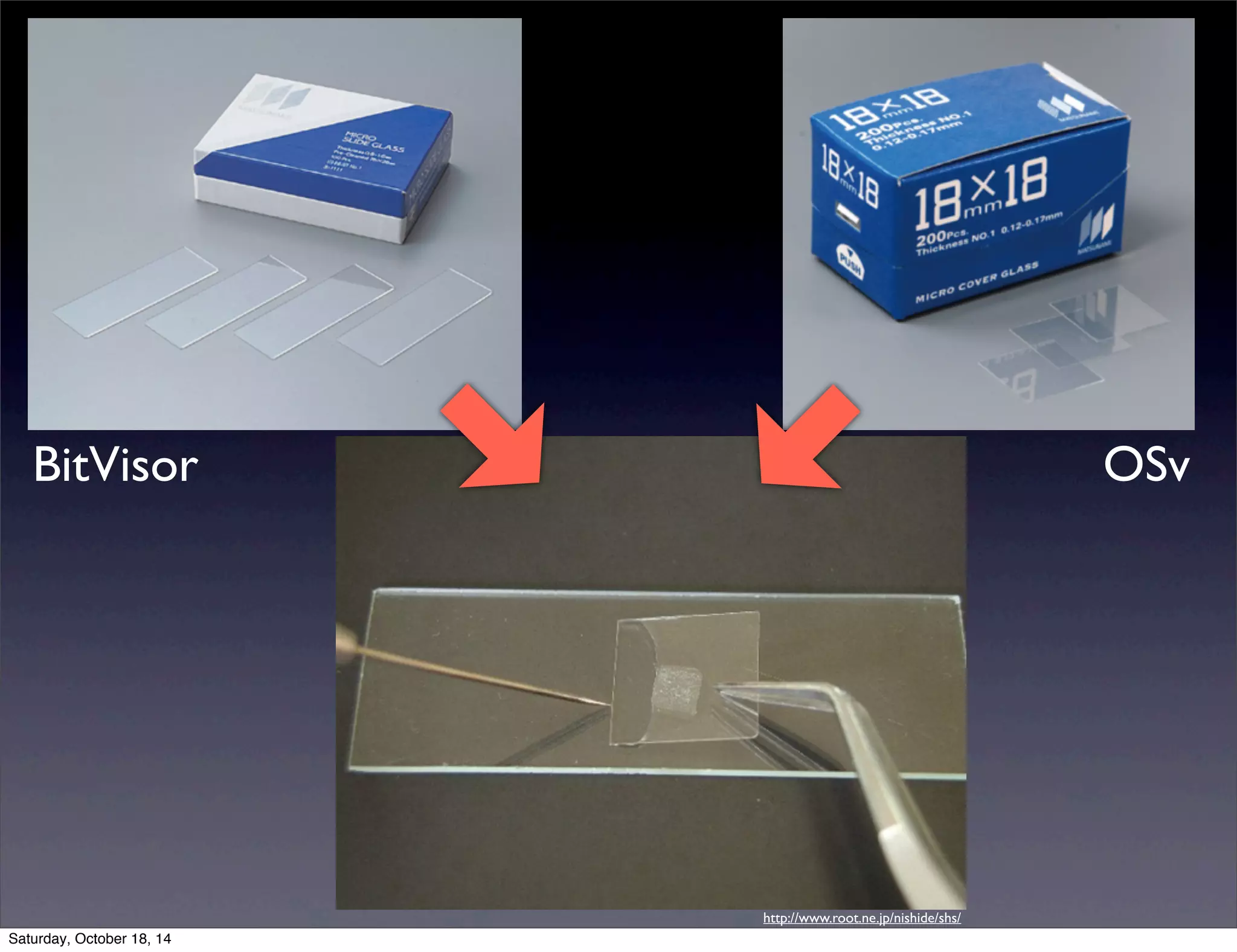 BitVisor OSv 
http://www.root.ne.jp/nishide/shs/ 
Saturday, October 18, 14 
 