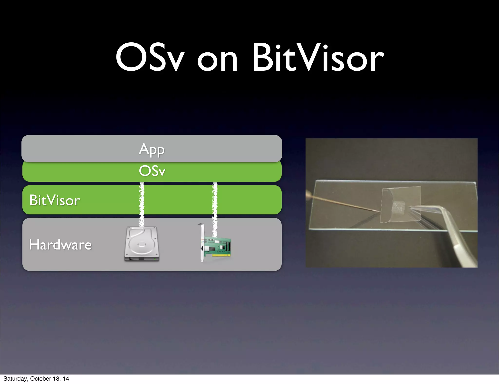 OSv on BitVisor 
BitVisor 
Hardware 
App 
OSv 
Saturday, October 18, 14 
 