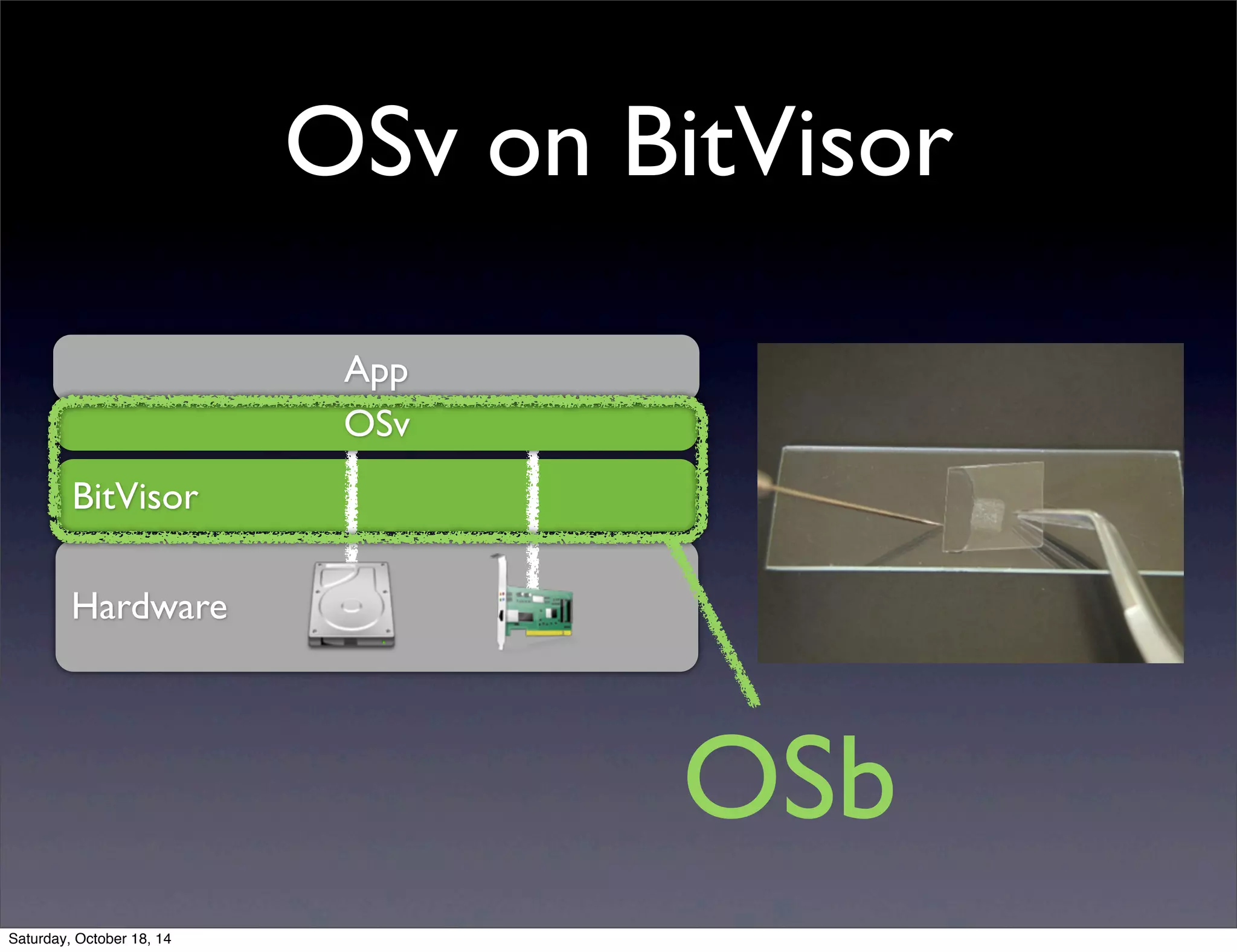 OSv on BitVisor 
BitVisor 
Hardware 
App 
OSv 
OSb 
Saturday, October 18, 14 
 