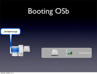 Booting OSb 
Hardware 
./scripts/run.py 
Saturday, October 18, 14 
 