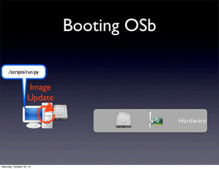 Booting OSb 
Hardware 
./scripts/run.py 
Image 
Update 
Saturday, October 18, 14 
 