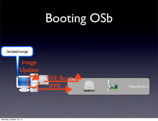 OSb: OSv on BitVisor