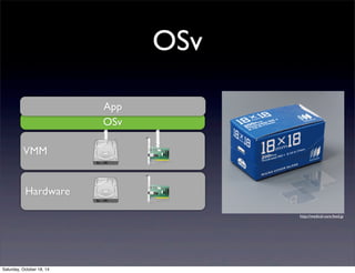 OSv 
VMM 
Hardware 
App 
OSv 
http://medical-care.feed.jp 
Saturday, October 18, 14 
 