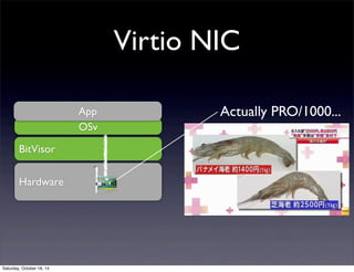 Virtio NIC 
BitVisor 
Hardware 
App Actually PRO/1000... 
OSv 
Saturday, October 18, 14 
 
