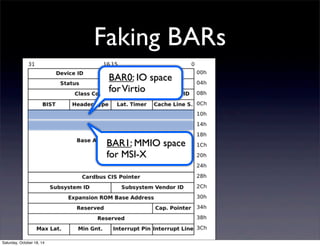 Faking BARs 
BAR0: IO space 
for Virtio 
BAR1: MMIO space 
for MSI-X 
Saturday, October 18, 14 
 