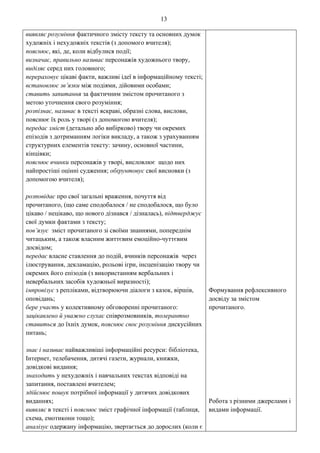 13
виявляє розуміння фактичного змісту тексту та основних думок
художніх і нехудожніх текстів (з допомого вчителя);
пояснює, які, де, коли відбулися події;
визначає, правильно називає персонажів художнього твору,
виділяє серед них головного;
перераховує цікаві факти, важливі ідеї в інформаційному тексті;
встановлює зв’язки між подіями, дійовими особами;
ставить запитання за фактичним змістом прочитаного з
метою уточнення свого розуміння;
розпізнає, називає в тексті яскраві, образні слова, вислови,
пояснює їх роль у творі (з допомогою вчителя);
передає зміст (детально або вибірково) твору чи окремих
епізодів з дотриманням логіки викладу, а також з урахуванням
структурних елементів тексту: зачину, основної частини,
кінцівки;
пояснює вчинки персонажів у творі, висловлює щодо них
найпростіші оцінні судження; обґрунтовує свої висновки (з
допомогою вчителя);
розповідає про свої загальні враження, почуття від
прочитаного, (що саме сподобалося / не сподобалося, що було
цікаво / нецікаво, що нового дізнався / дізналась), підтверджує
свої думки фактами з тексту;
пов’язує зміст прочитаного зі своїми знаннями, попереднім
читацьким, а також власним життєвим емоційно-чуттєвим
досвідом;
передає власне ставлення до подій, вчинків персонажів через
ілюстрування, декламацію, рольові ігри, інсценізацію твору чи
окремих його епізодів (з використанням вербальних і
невербальних засобів художньої виразності);
імпровізує з репліками, відтворюючи діалоги з казок, віршів,
оповідань;
бере участь у колективному обговоренні прочитаного:
зацікавлено й уважно слухає співрозмовників, толерантно
ставиться до їхніх думок, пояснює своє розуміння дискусійних
питань;
знає і називає найважливіші інформаційні ресурси: бібліотека,
Інтернет, телебачення, дитячі газети, журнали, книжки,
довідкові видання;
знаходить у нехудожніх і навчальних текстах відповіді на
запитання, поставлені вчителем;
здійснює пошук потрібної інформації у дитячих довідкових
виданнях;
виявляє в тексті і пояснює зміст графічної інформації (таблиця,
схема, емотикони тощо);
аналізує одержану інформацію, звертається до дорослих (коли є
Формування рефлексивного
досвіду за змістом
прочитаного.
Робота з різними джерелами і
видами інформації.
 
