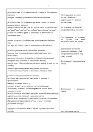 17
розрізняє слова, які називають числа, ставить до них питання
скільки?;
утворює словосполучення числівників з іменниками;
розрізняє слова, що називають предмети, ознаки, дії, числа,
ставить до них питання
добирає самостійно 4-6 слів, які відповідають на питання хто?
що? який? яка? яке? які? що робить? що роблять? скільки?
розподіляє слова на групи за значенням та питаннями (за
частинами мови)
упізнає в реченні службові слова; пише їх окремо від інших
слів
пов’язує між собою слова за допомогою службових слів
розпізнає речення за його основними ознаками;
пояснює роль різних видів речень для досягнення мети
спілкування;
правильно відтворює інтонацію розповідних, питальних і
спонукальних, окличних та неокличних речень
використовує відповідні розділові знаки в кінці речень під час
письма;
поширює речення словами за поданими питаннями
складає і записує речення за малюнком, на задану тему;
розпізнає текст за основними ознаками;
розрізняє текст-розповідь і текст-опис та пояснює їх
призначення;
добирає заголовок до тексту
визначає в тексті зачин, основну частину, кінцівку
знаходить у художніх текстах виражальні засоби мови,
пояснює їх роль;
складає і записує невеликий текст (3-4 речення) за ілюстрацією,
серією малюнків, про події з власного життя;
використовує займенники, прислівники, контекстні синоніми
(без уживання термінів) для зв’язку речень у тексті та
уникнення повторів
перевіряє і вдосконалює власні тексти, усуваючи лексичні
повтори
Спостереження за роллю
дієслів у мовленні і
застосування їх у власних
висловленнях.
Дослідження числівників і
використання їх у мовленні.
Спостереження за словами,
які служать для назви
предметів, ознак, дій, чисел.
Дослідження значення в
мовленні службових слів і
використання їх для зв’язку
слів у реченні.
Дослідження і конструювання
речень.
Дослідження і складання
текстів.
Удосконалення текстів
 