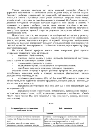 24
Типова навчальна програма дає змогу вчителеві самостійно обирати й
формувати інтегрований та автономний спосіб подання змісту із освітніх галузей
Стандарту, добирати дидактичний інструментарій, орієнтуючись на індивідуальні
пізнавальні запити і можливості учнів (рівень навченості, актуальні стани потреб,
мотивів, цілей, сенсорного та емоційно-вольового розвитку). Особливого значення у
дидактико-методичній організації навчання надається його зв'язку з життям, з
практикою застосування здобутих уявлень, знань, навичок поведінки в життєвих
ситуаціях. Обмеженість відповідного досвіду учнів потребує постійного залучення й
аналізу їхніх вражень, чуттєвої опори на результати дослідження об'єктів і явищ
навколишнього світу.
Педагогічна стратегія, яка опиралась на наслідувальні механізми у розвитку
пізнавальних процесів молодших школярів, і передбачала пріоритетне використання
зразків, алгоритмів, поетапного контролю й корекції, збагачується полісенсорним
підходом, що зумовлює дослідницьку поведінку учнів, сприйняття ними властивостей
і якостей предметів і явищ природного і соціального оточення, спрямовуються у сферу
пошукової діяльності.
На основі Типової програми вчитель може створювати різні варіанти
інтегрованої програми за таким алгоритмом:
˗ визначення цілей навчання;
˗ створення картки понять з інших предметів (асоціативної павутинки,
курсів, галузей, які допоможуть досягти цілей);
˗ структурування програми за темами;
˗ вибір діяльності учнів, яка забезпечить інтегроване навчання;
˗ розроблення показників досягнення очікуваних результатів.
Можливі засоби інтеграції в процесі реалізації програми «Я досліджую світ»
передбачають включення учнів в практику виконання різноманітних завдань
дослідницького характеру, як от:
˗ дослідження-розпізнавання (Що це? Яке воно? Обстеження за допомогою
органів чуття, опис, порівняння з іншими предметами, явищами; спільне – відмінне, до
якого цілого воно належить);
˗ дослідження-спостереження (Як воно діє? Що з ним відбувається? Для
чого призначене?);
˗ дослідження-пошук (запитування, передбачення, встановлення часової і
логічної послідовності явищ, подій; встановлення причинно – наслідкових зв’язків
(Чому? Яким чином? Від чого залежить? З чим пов’язано?), догадка, висновок-
узагальнення).
1 клас
Очікувані результати навчання
здобувачів освіти
Зміст навчання
Людина
усвідомлює людину як частину природи і
суспільства, її відмінності від інших живих
істот;
розповідає про себе, називає адресу
проживання; складає словесний портрет
Людина – частина природи і суспільства. Пізнання
себе, своїх можливостей; місце проживання,
безпечна поведінка вдома і на вулиці.
Органи чуття. Турбота про органи тіла, гігієнічні
навички. Спостереження в довкіллі. Організація
 