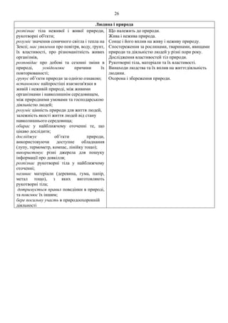 26
Людина і природа
розпізнає тіла неживої і живої природи,
рукотворні об'єкти;
розуміє значення сонячного світла і тепла на
Землі; має уявлення про повітря, воду, ґрунт,
їх властивості, про різноманітність живих
організмів,
розповідає про добові та сезонні зміни в
природі, усвідомлює причини їх
повторюваності;
групує об’єкти природи за однією ознакою;
встановлює найпростіші взаємозв'язки в
живій і неживій природі, між живими
організмами і навколишнім середовищем,
між природними умовами та господарською
діяльністю людей;
розуміє цінність природи для життя людей,
залежність якості життя людей від стану
навколишнього середовища;
обирає у найближчому оточенні те, що
цікаво дослідити;
досліджує об’єкти природи,
використовуючи доступне обладнання
(лупу, термометр, компас, лінійку тощо);
використовує різні джерела для пошуку
інформації про довкілля;
розпізнає рукотворні тіла у найближчому
оточенні;
називає матеріали (деревина, гума, папір,
метал тощо), з яких виготовляють
рукотворні тіла;
дотримується правил поведінки в природі,
та пояснює їх іншим;
бере посильну участь в природоохоронній
діяльності
Що належить до природи.
Жива і нежива природа.
Сонце і його вплив на живу і неживу природу.
Спостереження за рослинами, тваринами, явищами
природи та діяльністю людей у різні пори року.
Дослідження властивостей тіл природи.
Рукотворні тіла, матеріали та їх властивості.
Винаходи людства та їх вплив на життєдіяльність
людини.
Охорона і збереження природи.
 