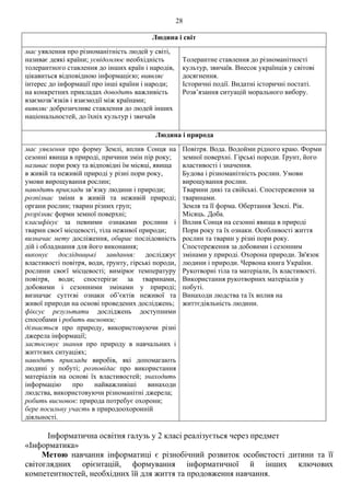 28
Людина і світ
має уявлення про різноманітність людей у світі,
називає деякі країни; усвідомлює необхідність
толерантного ставлення до інших країн і народів,
цікавиться відповідною інформацією; виявляє
інтерес до інформації про інші країни і народи;
на конкретних прикладах доводить важливість
взаємозв’язків і взаємодії між країнами;
виявляє доброзичливе ставлення до людей інших
національностей, до їхніх культур і звичаїв
Толерантне ставлення до різноманітності
культур, звичаїв. Внесок українців у світові
досягнення.
Історичні події. Видатні історичні постаті.
Розв’язання ситуацій морального вибору.
Людина і природа
має уявлення про форму Землі, вплив Сонця на
сезонні явища в природі, причини змін пір року;
називає пори року та відповідні їм місяці, явища
в живій та неживій природі у різні пори року,
умови вирощування рослин;
наводить приклади зв’язку людини і природи;
розпізнає зміни в живій та неживій природі;
органи рослин; тварин різних груп;
розрізняє форми земної поверхні;
класифікує за певними ознаками рослини і
тварин своєї місцевості, тіла неживої природи;
визначає мету досліження, обирає послідовність
дій і обладнання для його виконання;
виконує дослідницькі завдання: досліджує
властивості повітря, води, ґрунту, гірські породи,
рослини своєї місцевості; вимірює температуру
повітря, води; спостерігає за тваринами,
добовими і сезонними змінами у природі;
визначає суттєві ознаки об’єктів неживої та
живої природи на основі проведених досліджень;
фіксує результати досліджень доступними
способами і робить висновки;
дізнається про природу, використовуючи різні
джерела інформації;
застосовує знання про природу в навчальних і
життєвих ситуаціях;
наводить приклади виробів, які допомагають
людині у побуті; розповідає про використання
матеріалів на основі їх властивостей; знаходить
інформацію про найважливіші винаходи
людства, використовуючи різноманітні джерела;
робить висновок: природа потребує охорони;
бере посильну участь в природоохоронній
діяльності.
Повітря. Вода. Водойми рідного краю. Форми
земної поверхні. Гірські породи. Ґрунт, його
властивості і значення.
Будова і різноманітність рослин. Умови
вирощування рослин.
Тварини дикі та свійські. Спостереження за
тваринами.
Земля та її форма. Обертання Землі. Рік.
Місяць. Доба.
Вплив Сонця на сезонні явища в природі
Пори року та їх ознаки. Особливості життя
рослин та тварин у різні пори року.
Спостереження за добовими і сезонним
змінами у природі. Охорона природи. Зв'язок
людини і природи. Червона книга України.
Рукотворні тіла та матеріали, їх властивості.
Використання рукотворних матеріалів у
побуті.
Винаходи людства та їх вплив на
життєдіяльність людини.
Інформатична освітня галузь у 2 класі реалізується через предмет
«Інформатика»
Метою навчання інформатиці є різнобічний розвиток особистості дитини та її
світоглядних орієнтацій, формування інформатичної й інших ключових
компетентностей, необхідних їй для життя та продовження навчання.
 