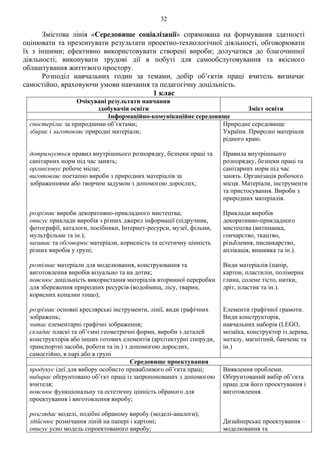 32
Змістова лінія «Середовище соціалізації» спрямована на формування здатності
оцінювати та презентувати результати проектно-технологічної діяльності, обговорювати
їх з іншими; ефективно використовувати створені вироби; долучатися до благочинної
діяльності; виконувати трудові дії в побуті для самообслуговування та якісного
облаштування життєвого простору.
Розподіл навчальних годин за темами, добір об’єктів праці вчитель визначає
самостійно, враховуючи умови навчання та педагогічну доцільність.
1 клас
Очікувані результати навчання
здобувачів освіти Зміст освіти
Інформаційно-комунікаційне середовище
спостерігає за природними об’єктами;
збирає і заготовляє природні матеріали;
дотримується правил внутрішнього розпорядку, безпеки праці та
санітарних норм під час занять;
організовує робоче місце;
виготовляє поетапно вироби з природних матеріалів за
зображеннями або творчим задумом з допомогою дорослих;
розрізняє вироби декоративно-прикладного мистецтва;
описує приклади виробів з різних джерел інформації (підручник,
фотографії, каталоги, посібники, Інтернет-ресурси, музеї, фільми,
мультфільми та ін.);
називає та обговорює матеріали, корисність та естетичну цінність
різних виробів у групі;
розпізнає матеріали для моделювання, конструювання та
виготовлення виробів візуально та на дотик;
пояснює доцільність використання матеріалів вторинної переробки
для збереження природних ресурсів (водоймищ, лісу, тварин,
корисних копалин тощо);
розрізняє основні креслярські інструменти, лінії, види графічних
зображень;
читає елементарні графічні зображення;
складає пласкі та об’ємні геометричні форми, вироби з деталей
конструкторів або інших готових елементів (архітектурні споруди,
транспортні засоби, роботи та ін.) з допомогою дорослих,
самостійно, в парі або в групі
Природне середовище
України. Природні матеріали
рідного краю.
Правила внутрішнього
розпорядку, безпеки праці та
санітарних норм під час
занять. Організація робочого
місця. Матеріали, інструменти
та пристосування. Вироби з
природних матеріалів.
Приклади виробів
декоративно-прикладного
мистецтва (витинанка,
гончарство, ткацтво,
різьблення, писанкарство,
аплікація, вишивка та ін.).
Види матеріалів (папір,
картон, пластилін, полімерна
глина, солене тісто, нитки,
дріт, пластик та ін.).
Елементи графічної грамоти.
Види конструкторів,
навчальних наборів (LEGO,
мозаїка, конструктор із дерева,
металу, магнітний, банчемс та
ін.)
Середовище проектування
продукує ідеї для вибору особисто привабливого об’єкта праці;
вибирає обґрунтовано об’єкт праці із запропонованих з допомогою
вчителя;
пояснює функціональну та естетичну цінність обраного для
проектування і виготовлення виробу;
розглядає моделі, подібні обраному виробу (моделі-аналоги);
здійснює розмічання ліній на папері і картоні;
описує усно модель спроектованого виробу;
Виявлення проблеми.
Обґрунтований вибір об’єкта
праці для його проектування і
виготовлення.
Дизайнерське проектування –
моделювання та
 
