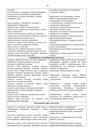 40
кольорів;
експериментує з кольорами, лініями, формами;
користується художніми та природними
матеріалами, палітрою, пензлями, стеками,
ножицями тощо;
працює (вирізує, конструює) з папером, з
природними матеріалами;
дотримується правил техніки безпеки;
бере участь у прикрашенні середовища, в якому
живе і навчається;
виконує нескладні ролі, етюди-наслідування;
вправляється над інтонацією мовлення, чіткістю
дикції, виразністю міміки і жесту,
перевтілюючись у різних персонажів;
рухається в ритмі і темпі музики, узгоджує свої
рухи з музичним супроводом (співом);
орієнтується у просторі;
дотримується правил поведінки в театрі;
імпровізує засобами пантоміми (міміка, жести);
вирізняє види мистецької діяльності, звернення
до яких поліпшує його/ її настрій
кольорів та їх відтінків для створення
візуальних образів.
вирізування, конструювання з паперу.
Робота з природними матеріалами.
Елементарна стилізація форм
оздоблювальних елементів. різних видів
декоративно-прикладного
мистецтва (народна іграшка, розпис,
витинанка, писанка тощо).
Ліплення з пластичних матеріалів різними
прийомами і способами.
Прикрашення місця, де навчається, живе.
Організація робочого місця.
Дотримання охайності та правил техніки
безпеки.
Інсценізація (виконання нескладних ролей),
етюди-наслідування.
Відтворення елементарних танцювальних
елементів.
Імпровізації засобами пантоміми (міміка,
жести).
Сприймання та інтерпретація мистецтва
сприймає твір мистецтва та висловлює враження,
добираючи із запропонованих слова, які
співзвучні особистим емоціям;
визначає темп (повільно, помірно, швидко);
регістр (високий, середній, низький), динаміку
(гучно, тихо), тембр (звучання хору та оркестру,
окремих музичних інструментів (сопілка, бубон,
барабан, скрипка, бандура, фортепіано тощо)),
характеризує мелодію;
визначає колорит (теплий, холодний) творів
мистецтва та учнівських робіт;
порівнює музичні та візуальні образи, твори
мистецтва та явища довкілля;
розрізняє види театру (ляльковий, музичний,
драматичний) та кінематографу (кінофільм,
мультфільм);
використовує театральну термінологію (сцена,
актор, костюм, декорація);
виявляє твори мистецтва, що змінюють або
передають його/її настрій
Сприймання творів різних видів мистецтва.
Обговорення вражень, емоцій, які вони
викликали. Добір із запропонованих слів-
характеристик, що співзвучні особистим
емоціям та враженням.
Визначення засобів виразності твору.
Порівняння природних форм, образів
довкілля з їх художнім (декоративним)
трактуванням.
Знайомство з деякими видами театру
(ляльковий, музичний, драматичний),
кіномистецтва (кінофільм, мультфільм
(графічна, пластична, лялькова анімація).
Використання творів різних видів
мистецтва для отримання задоволення та
поліпшення емоційного стану.
Комунікація через мистецтво
виявляє (з допомогою вчителя) та бере участь в
обговореннях інформації, отриманої з творів
мистецтва;
презентує результати власної творчості (співає
пісні, виконує танцювальні рухи, демонструє
власні роботи з образотворчого мистецтва тощо);
вербально описує свій творчий задум; визначає,
що вдалося, чи не вдалося у виконанні того, що
Виховні ситуації: обговорення (з
допомогою вчителя) інформації – сюжетів,
характерів персонажів тощо, отриманої з
творів мистецтва.
Презентація та характеристика власних
творчих досягнень.
Колективне виконання творчого задуму
(оформлення класної кімнати, створення
 