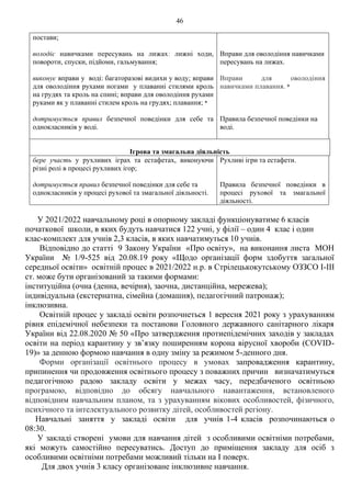 46
постави;
володіє навичками пересувань на лижах: лижні ходи,
повороти, спуски, підйоми, гальмування;
виконує вправи у воді: багаторазові видихи у воду; вправи
для оволодіння рухами ногами у плаванні стилями кроль
на грудях та кроль на спині; вправи для оволодіння рухами
руками як у плаванні стилем кроль на грудях; плавання; *
дотримується правил безпечної поведінки для себе та
однокласників у воді.
Вправи для оволодіння навичками
пересувань на лижах.
Вправи для оволодіння
навичками плавання. *
Правила безпечної поведінки на
воді.
Ігрова та змагальна діяльність
бере участь у рухливих іграх та естафетах, виконуючи
різні ролі в процесі рухливих ігор;
дотримується правил безпечної поведінки для себе та
однокласників у процесі рухової та змагальної діяльності.
Рухливі ігри та естафети.
Правила безпечної поведінки в
процесі рухової та змагальної
діяльності.
У 2021/2022 навчальному році в опорному закладі функціонуватиме 6 класів
початкової школи, в яких будуть навчатися 122 учні, у філії – один 4 клас і один
клас-комплект для учнів 2,3 класів, в яких навчатимуться 10 учнів.
Відповідно до статті 9 Закону України «Про освіту», на виконання листа МОН
України № 1/9-525 від 20.08.19 року «Щодо організації форм здобуття загальної
середньої освіти» освітній процес в 2021/2022 н.р. в Стрілецькокутському ОЗЗСО І-ІІІ
ст. може бути організований за такими формами:
інституційна (очна (денна, вечірня), заочна, дистанційна, мережева);
індивідуальна (екстернатна, сімейна (домашня), педагогічний патронаж);
інклюзивна.
Освітній процес у закладі освіти розпочнеться 1 вересня 2021 року з урахуванням
рівня епідемічної небезпеки та постанови Головного державного санітарного лікаря
України від 22.08.2020 № 50 «Про затвердження протиепідемічних заходів у закладах
освіти на період карантину у зв’язку поширенням корона вірусної хвороби (COVID-
19)» за денною формою навчання в одну зміну за режимом 5-денного дня.
Форми організації освітнього процесу в умовах запровадження карантину,
припинення чи продовження освітнього процесу з поважних причин визначатимуться
педагогічною радою закладу освіти у межах часу, передбаченого освітньою
програмою, відповідно до обсягу навчального навантаження, встановленого
відповідним навчальним планом, та з урахуванням вікових особливостей, фізичного,
психічного та інтелектуального розвитку дітей, особливостей регіону.
Навчальні заняття у закладі освіти для учнів 1-4 класів розпочинаються о
08:30.
У закладі створені умови для навчання дітей з особливими освітніми потребами,
які можуть самостійно пересуватись. Доступ до приміщення закладу для осіб з
особливими освітніми потребами можливий тільки на І поверх.
Для двох учнів 3 класу організоване інклюзивне навчання.
 