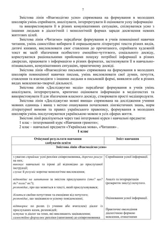 7
Змістова лінія «Взаємодіємо усно» спрямована на формування в молодших
школярів умінь сприймати, аналізувати, інтерпретувати й оцінювати усну інформацію
та використовувати її в різних комунікативних ситуаціях, спілкуватися усно з
іншими людьми в діалогічній і монологічній формах заради досягнення певних
життєвих цілей.
Змістова лінія «Читаємо» передбачає формування в учнів повноцінної навички
читання, умінь самостійно вибирати й опрацьовувати літературні тексти різних видів,
дитячі книжки, висловлювати своє ставлення до прочитаного, сприймати художній
текст як засіб збагачення особистого емоційно-чуттєвого, соціального досвіду,
користуватися раціональними прийомами пошуку потрібної інформації в різних
джерелах, працювати з інформацією в різних форматах, застосовувати її в навчально-
пізнавальних, комунікативних ситуаціях, практичному досвіді.
Змістова лінія «Взаємодіємо письмово» спрямована на формування в молодших
школярів повноцінної навички письма, умінь висловлювати свої думки, почуття,
ставлення та взаємодіяти з іншими людьми в письмовій формі, виявляти себе в різних
видах мовленнєво-творчої діяльності.
Змістова лінія «Досліджуємо медіа» передбачає формування в учнів умінь
аналізувати, інтерпретувати, критично оцінювати інформацію в медіатекстах та
використовувати її для збагачення власного досвіду, створювати прості медіапродукти.
Змістова лінія «Досліджуємо мовні явища» спрямована на дослідження учнями
мовних одиниць і явищ з метою опанування початкових лінгвістичних знань, норм
літературної вимови та правил українського правопису, формування в молодших
школярів умінь послуговуватися українською мовою в усіх сферах життя.
Змістові лінії реалізуються через такі інтегровані курси і навчальні предмети:
1 клас – інтегрований курс «Навчання грамоти»;
2 клас – навчальні предмети «Українська мова», «Читання» .
1 клас
Очікувані результати навчання
здобувачів освіти
Зміст навчання
Змістова лінія «Взаємодіємо усно»
з увагою сприймає усні репліки співрозмовника, доречно реагує
на них;
виконує навчальні та ігрові дії відповідно до прослуханої
інструкції;
слухає й розуміє коротке монологічне висловлення;
відповідає на запитання за змістом прослуханого (хто? що?
де? коли? як?)
розповідає, про що мовиться в тексті, який прослуховувався
ділиться своїми почуттями та емоціями від почутого;
розповідає, що зацікавило в усному повідомленні;
відтворює по ролях (з учнями або вчителем) діалог із
прослуханих казок, розповідей
вступає в діалог на теми, які викликають зацікавлення;
самостійно формулює репліки (запитання) до співрозмовника
Сприймання усної інформації.
Аналіз та інтерпретація
(розкриття змісту) почутого.
Оцінювання усної інформації.
Практичне оволодіння
діалогічною формою
мовлення, етикетними
 