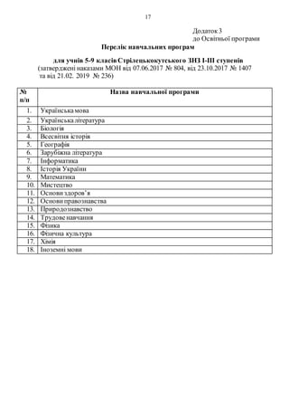 17
Додаток 3
до Освітньої програми
Перелік навчальних програм
для учнів 5-9 класівСтрілецькокутського ЗНЗ І-ІІІ ступенів
(затверджені наказами МОН від 07.06.2017 № 804, від 23.10.2017 № 1407
та від 21.02. 2019 № 236)
№
п/п
Назва навчальної програми
1. Українськамова
2. Українськалітература
3. Біологія
4. Всесвітня історія
5. Географія
6. Зарубіжна література
7. Інформатика
8. Історія України
9. Математика
10. Мистецтво
11. Основи здоров’я
12. Основи правознавства
13. Природознавство
14. Трудовенавчання
15. Фізика
16. Фізична культура
17. Хімія
18. Іноземні мови
 