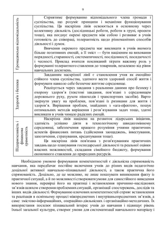 9
Громадянськавідповідальність Сприятиме формуванню відповідального члена громади і
суспільства, що розуміє принципи і механізми функціонування
суспільства. Ця наскрізна лінія освоюється в основному через
колективну діяльність (дослідницькі роботи, роботи в групі, проекти
тощо), яка поєднує окремі предмети між собою і розвиває в учнів
готовність до співпраці, толерантність щодо різноманітних способів
діяльності і думок.
Вивчення окремого предмета має викликати в учнів якомога
більше позитивних емоцій, а її зміст — бути націленим на виховання
порядності, старанності, систематичності, послідовності, посидючості
і чесності. Приклад вчителя покликаний зіграти важливу роль у
формуванні толерантного ставлення до товаришів, незалежно від рівня
навчальних досягнень.
Здоров'яібезпека
Завданням наскрізної лінії є становлення учня як емоційно
стійкого члена суспільства, здатного вести здоровий спосіб життя і
формувати навколо себе безпечне життєве середовище.
Реалізується через завдання з реальними даними про безпеку і
охорону здоров’я (текстові завдання, пов’язані з середовищем
дорожнього руху, рухом пішоходів і транспортних засобів). Варто
звернути увагу на проблеми, пов’язані із ризиками для життя і
здоров’я. Вирішення проблем, знайдених з «ага-ефектом», пошук
оптимальних методів вирішення і розв’язування задач тощо, здатні
викликати в учнів чимало радісних емоцій.
Підприємливістьі
фінансова
грамотність
Наскрізна лінія націлена на розвиток лідерських ініціатив,
здатність успішно діяти в технологічному швидкозмінному
середовищі, забезпечення кращого розуміння учнями практичних
аспектів фінансових питань (здійснення заощаджень, інвестування,
запозичення, страхування, кредитування тощо).
Ця наскрізна лінія пов'язана з розв'язуванням практичних
завдань щодо планування господарської діяльності та реальної оцінки
власних можливостей, складання сімейного бюджету, формування
економного ставлення до природних ресурсів.
Необхідною умовою формування компетентностей є діяльнісна спрямованість
навчання, яка передбачає постійне включення учнів до різних видів педагогічно
доцільної активної навчально-пізнавальної діяльності, а також практична його
спрямованість. Доцільно, де це можливо, не лише показувати виникнення факту із
практичної ситуації, а й по можливостістворюватиумови для самостійного виведення
нового знання, перевірці його на практиці і встановлення причинно-наслідкових
зв’язків шляхом створення проблемнихситуацій, організації спостережень, дослідів та
інших видів діяльності. Формуванню ключових компетентностей сприяє встановлення
та реалізація в освітньому процесі міжпредметних і внутрішньопредметних зв’язків, а
саме: змістово-інформаційних, операційно-діяльнісних і організаційно-методичних. Їх
використання посилює пізнавальний інтерес учнів до навчання і підвищує рівень
їхньої загальної культури, створює умови для систематизації навчального матеріалу і
 