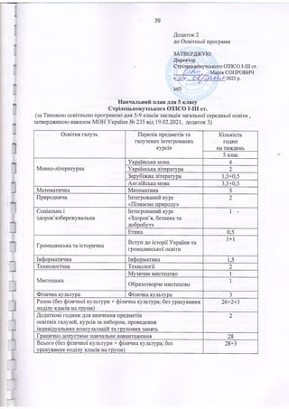 Ь
Ч
}
І—
}
і
_

»
39
Д одаток 2
до О світньої програм и
І
j
З
з
з
з
з
і
І
D
П
ЗАТВЕРДЖУЮ
Директор
Стріладьпокутського ОЗЗСО І-ІІІ ст.
/ " X . Марія СОПРОВИЧ
« '!/» frtTZ/L А-^-^2022 р.
Н авчальний план дл я 5 класу
С трілецькокутського О ЗЗС О І-ІІІ ст.
(за Т иповою освітньою програм ою для 5-9 класів закладів загальної середньої освіти ,
затвердж еною наказом М О Н У країни № 235 від 19.02.2021, додаток 3)
О світня галузь П ерелік предм етів та
галузевих інтегрованих
курсів
К ількість
годин
н а тиж день
5 клас
М овно-літературна
У країнська м ова 4
У країнська література 2
Зарубіж на література 1,5+0,5
А нглійська м ова 3,5+0,5
М атем атична М атем атика 5
П рироднича Інтегрований курс
«П ізнаєм о природу»
2
С оціальна і
здоров’язбереж увальна
Інтегрований курс
«Здоров’я, безпека та
добробут»
1 -
Е тика 0,5
Г ром адянська та історична
В ступ до історії У країни та
гром адянської освіти
1+1
Інф орм атична Інф орм атика 1,5
Т ехнологічна Т ехнології 2
М истецька
М узичне м истецтво 1
О бразотворче м истецтво
1
Ф ізична культура Ф ізична культура 3
Разом (без ф ізичної культури + ф ізична культура; без урахування
поділу класів на групи)
26+2+3
Д одаткові години для ви вчення предм етів
освітніх галузей, курсів за вибором , проведення
індивідуальних консультацій та групових занять
2
Гранично допустим е навчальне навантаж ення 28
В сього (без ф ізичної культури + ф ізична культура; без
урахування поділу класів н а групи)
28+3
 