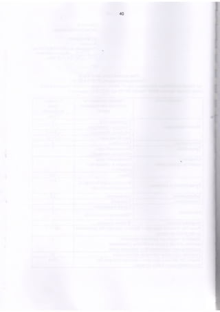 40
 