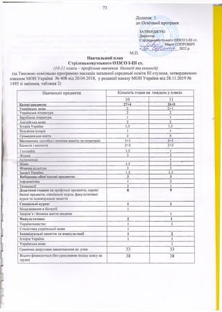 73
Д одаток 1
до О світн ьої програм и
ЗАТВЕРДЖУЮ
Директор
Стрілецькркутського ОЗЗСО І-ІІІ ст.
/ X Марія СОПРОВИЧ
С ' е / Ї / 1 2022 р.
м.п.
Н авчальний план
С трілецькокутського О ЗЗС О І-ІІІ ст.
(10-11 класи - проф ільне вивчення б іо л о гії т а екології)
(за Т иповою освітньою програм ою закладів загальної середньої освіти III ступеня, затвердж еною
наказом М О Н У країни № 408 від 20.04.2018, у редакції наказу М О Н У країни від 28.11.2019 №
1493 зі зм інам и, таблиця 2)
Навчальні предмети Кількість годин на тиждень у класах
1 0 11
Б азов і предм ети: 2 7+ 4 2 6+ 5
Українська мова 2 2+1
Українська література 2 2
Зарубіжна література 1 1
Англійська мова 2 2
Історія України 1,5 1,5
Всесвітня історія 1 1
Громадянська освіта 2 0
Математика (алгебра і початки аналізу та геометрія) 3+1 3+1
Біологія і екологія 2+3 2+3
Географія 1,5 1
Фізика 3 3
Астрономія 1
Хімія 1.5 2
Фізична культура 3 3
Захист України 1.5 1.5
В и б ір к о в о -о б о в ’я зк о в і п р ед м ети : 3 3
Інформатика 1 2
Технології 2 1
Д о д а т к о в і годи н и на профільні предмети, окремі
базові предмети, спеціальні курси, факультативні
курси та індивідуальні заняття
8 9
С п ец іа л ь н і к ур си : 1 1
Моделювання в біології 1
Здоров’я і безпека життя людини 1
Ф ак у л ь та ти в и : 2 1
Українознавство 1 1
Стилістика української мови 1
Ін д и в ід у а л ь н і за н я т т я та к о н су л ь т а ц ії 1 2
Історія України 1 1
Українська мова 1
Гранично допустиме навантаження на учня 33 33
Всього фінансується (без урахування поділу класу на
групи)
38 38
 