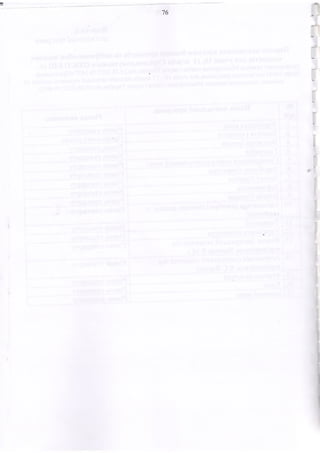 76
 