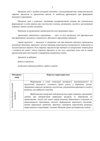 1
Наскрізні лінії є засобом інтеграції ключових і загальнопредметних компетентностей,
окремих предметів та предметних циклів; їх необхідно враховувати при формуванні
шкільного середовища.
Наскрізні лінії є соціально значимими надпредметними темами, які допомагають
формуванню в учнів уявлень про суспільство в цілому, розвивають здатність застосовувати
отримані знання у різних ситуаціях.
Навчання за наскрізними лініями реалізується насамперед через:
організацію навчального середовища — зміст та цілі наскрізних тем враховуються
при формуванні духовного, соціального і фізичного середовища навчання;
окремі предмети — виходячи із наскрізних тем при вивченні предмета проводяться
відповідні трактовки, приклади і методи навчання, реалізуються надпредметні, міжкласові та
загальношкільні проекти. Роль окремих предметів при навчанні за наскрізними темами різна
і залежить від цілей і змісту окремого предмета та від того, наскільки тісно той чи інший
предметний цикл пов’язаний із конкретною наскрізною темою;
предмети за вибором;
роботу в проектах;
позакласну навчальну роботу і роботу гуртків.
Наскрізна
лінія
Коротка характеристика
Екологічнабезпекайсталий
розвиток
Формування в учнів соціальної активності, відповідальності та
екологічної свідомості, готовності брати участь у вирішенні питань
збереження довкілля і розвитку суспільства, усвідомлення важливості сталого
розвитку для майбутніх поколінь.
Проблематика наскрізної лінії реалізується через завдання з реальними
даними про використання природних ресурсів, їх збереження та
примноження. Аналіз цих даних сприяє розвитку бережливого ставлення до
навколишнього середовища, екології, формуванню критичного мислення,
вміння вирішувати проблеми, критично оцінювати перспективи розвитку
навколишнього середовища і людини. Можливі уроки на відкритому повітрі.
 