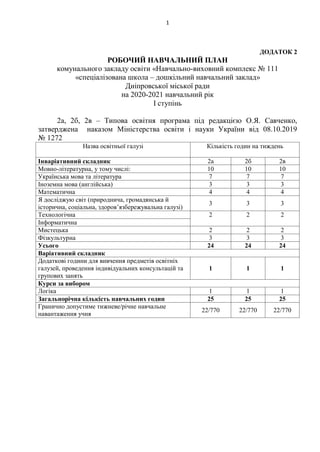 1
ДОДАТОК 2
РОБОЧИЙ НАВЧАЛЬНИЙ ПЛАН
комунального закладу освіти «Навчально-виховний комплекс № 111
«спеціалізована школа – дошкільний навчальний заклад»
Дніпровської міської ради
на 2020-2021 навчальний рік
І ступінь
2а, 2б, 2в – Типова освітня програма під редакцією О.Я. Савченко,
затверджена наказом Міністерства освіти і науки України від 08.10.2019
№ 1272
Назва освітньої галузі Кількість годин на тиждень
Інваріативний складник 2а 2б 2в
Мовно-літературна, у тому числі: 10 10 10
Українська мова та література 7 7 7
Іноземна мова (англійська) 3 3 3
Математична 4 4 4
Я досліджую світ (природнича, громадянська й
історична, соціальна, здоров’язбережувальна галузі)
3 3 3
Технологічна 2 2 2
Інформатична
Мистецька 2 2 2
Фізкультурна 3 3 3
Усього 24 24 24
Варіативний складник
Додаткові години для вивчення предметів освітніх
галузей, проведення індивідуальних консультацій та
групових занять
1 1 1
Курси за вибором
Логіка 1 1 1
Загальнорічна кількість навчальних годин 25 25 25
Гранично допустиме тижневе/річне навчальне
навантаження учня
22/770 22/770 22/770
 