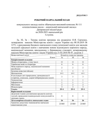 1
ДОДАТОК 3
РОБОЧИЙ НАВЧАЛЬНИЙ ПЛАН
комунального закладу освіти «Навчально-виховний комплекс № 111
«спеціалізована школа – дошкільний навчальний заклад»
Дніпровської міської ради
на 2020-2021 навчальний рік
І ступінь
3а, 3б, 3в – Типова освітня програма під редакцією О.Я. Савченко,
затверджена наказом Міністерства освіти і науки України від 08.10.2019 №
1273, з урахуванням Базового навчального плану початкової освіти для закладів
загальної середньої освіти з навчанням мовою відповідного корінного народу,
національної меншини, викладеному у Державному стандарті, затвердженому
наказом Міністерства освіти і науки України від 21.02.2018 № 87, додаток 2
Назва освітньої галузі
Класи
Кількість годин на тиждень
3а 3б 3в
Інваріативний складник
Мовно-літературна, у тому числі: 11 11 11
Українська мова та література 6 6 6
Мова корінного народу, національної меншини
(російська)
2 2 2
Іноземна мова (англійська) 3 3 3
Математична 4+1 4+1 4+1
Я досліджую світ (природнича, громадянська й
історична, соціальна, здоров’язбережувальна галузі)
3 3 3
Технологічна 1 1 1
Інформатична 1 1 1
Мистецька 2 2 2
Фізкультурна 3 3 3
Усього 25+1 25+1 25+1
Варіативний складник
Додаткові години для вивчення предметів освітніх
галузей, проведення індивідуальних консультацій та
групових занять
1 1 1
Загальнорічна кількість навчальних годин 26 26 26
Гранично допустиме тижневе/річне навчальне
навантаження учня
23/805 23/805 23/805
 