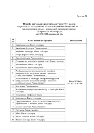 1
Додаток 20
Перелік навчальних програм для учнів 10-11 класів
комунального закладу освіти «Навчально-виховний комплекс № 111
«спеціалізована школа – дошкільний навчальний заклад»
Дніпровської міської ради
на 2020-2021 навчальний рік
№
п/п
Назва навчальної програми Затвердження
1. Українська мова. Рівень стандарту
Наказ МОН від
23.10.2017 р. № 1407
2. Українська література. Рівень стандарту
3. Зарубіжна література. Рівень стандарту
4. Історія України. Рівень стандарту
5. Всесвітня історія. Рівень стандарту
6. Громадянська освіта (інтегрований курс). Рівень стандарту
7. Іноземні мови. Рівень стандарту
8. Іноземні мови. Профільний рівень
9.
Російська мова (початок вивчення з 1 класу) для
загальноосвітніх навчальних закладів з навчанням
українською мовою. Рівень стандарту
10.
Російська мова та література (інтегрований курс) для
загальноосвітніх навчальних закладів з навчанням
російською мовою. Рівень стандарту
11. Мистецтво. Рівень стандарту
12.
Математика (алгебра і початки аналізу та геометрія). Рівень
стандарту
13. Математика. Профільний рівень
14. Інформатика. Рівень стандарту
15.
Природничі науки. Проект 2 - авторський колектив під
керівництвом Т. Засєкіної. Рівень стандарту
16. Біологія і екологія. Рівень стандарту
17. Географія. Рівень стандарту
18. Хімія. Рівень стандарту
19. Захист Вітчизни. Рівень стандарту
20. Фізична культура. Рівень стандарту
 