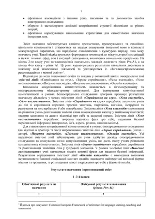 1
 ефективно взаємодіяти з іншими усно, письмово та за допомогою засобів
електронного спілкування;
 обирати й застосовувати доцільні комунікативні стратегії відповідно до різних
потреб;
 ефективно користуватися навчальними стратегіями для самостійного вивчення
іноземних мов.
Зміст навчання забезпечується єдністю предметного, процесуального та емоційно-
ціннісного компонентів і створюється на засадах опанування іноземної мови в контексті
міжкультурної парадигми, що передбачає ознайомлення з культурою народу, чию мову
вивчають учні. Такий підхід зумовлює формування готовності до міжкультурної комунікації
в межах типових сфер, тем і ситуацій спілкування, визначених навчальною програмою. На
кінець 2-го класу учні загальноосвітніх навчальних закладів досягають рівня Pre-А1, а на
кінець 4-го класу – рівня А1. Ці рівні характеризують результати навчальних досягнень в
кожному виді мовленнєвої діяльності та узгоджуються із «Загальноєвропейськими
рекомендаціями з мовної освіти»1
.
Відповідно до мети іншомовної освіти та завдань у початковій школі, виокремлено такі
змістові лінії: «Сприймання на слух», «Зорове сприймання», «Усна взаємодія», «Усне
висловлювання», «Писемна взаємодія», «Писемне висловлювання», «Онлайн взаємодія».
Іншомовна комунікативна компетентність виявляється в безпосередньому та
опосередкованому міжкультурному спілкуванні. Для формування комунікативної
компетентності в умовах безпосереднього спілкування програма пропонує розгортати
навчальну діяльність у межах змістових ліній «Сприймання на слух», «Усна взаємодія»,
«Усне висловлювання». Змістова лінія «Сприймання на слух» передбачає залучення учнів
до дій зі сприймання коротких простих запитань, тверджень, вказівок, інструкцій та
реагування на них вербально і/ або невербально. Змістова лінія «Усна взаємодія» спрямована
на розвиток умінь розпізнавати знайомі слова повсякденного вжитку у знайомому контексті;
ставити запитання та давати відповіді про себе та щоденні справи. Змістова лінія «Усне
висловлювання» передбачає творення коротких фраз про себе, надавання базової
персональної інформації (наприклад, ім’я, адреса, родина, національність).
Для становлення комунікативної компетентності в умовах опосередкованого спілкування
(на відстані в просторі та часі) запропоновано змістові лінії «Зорове сприймання» (читач –
автор), «Писемна взаємодія», «Писемне висловлювання», «Онлайн взаємодія». Усі
перелічені змістові лінії забезпечують для учня здобуття досвіду опосередкованого
спілкування та опанування низки комунікативних умінь, що дасть змогу учням розвивати
комунікативну компетентність. Змістова лінія «Зорове сприймання» передбачає сприймання
та розпізнавання знайомих слів у супроводі малюнків. У рамках змістової лінії «Писемне
висловлювання» учні навчаються писати короткі фрази для надання базової інформації.
Результатом опрацювання змістової лінії «Онлайн взаємодія» є оволодіння вміннями
встановлювати базовий соціальний контакт онлайн, вживаючи найпростіші ввічливі форми
вітання та прощання, та розміщувати прості твердження про себе у форматі онлайн.
Результати навчання і пропонований зміст
1–3-й класи
Обов’язкові результати
навчання
Очікувані результати навчання
(рівень Pre-A1)
1 2
1
Йдеться про документ: Common European Framework of reference for language learning, teaching and
assessment.
 
