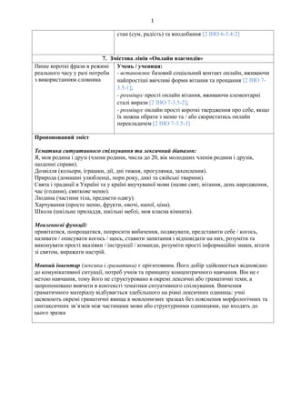 1
стан (сум, радість) та вподобання [2 ІНО 6-3.4-2]
7. Змістова лінія «Онлайн взаємодія»
Пише короткі фрази в режимі
реального часу у разі потреби
з використанням словника
Учень / учениця:
- встановлює базовий соціальний контакт онлайн, вживаючи
найпростіші ввічливі форми вітання та прощання [2 ІНО 7-
3.5-1];
- розміщує прості онлайн вітання, вживаючи елементарні
сталі вирази [2 ІНО 7-3.5-2];
- розміщує онлайн прості короткі твердження про себе, якщо
їх можна обрати з меню та / або скористатись онлайн
перекладачем [2 ІНО 7-3.5-3]
Пропонований зміст
Тематика ситуативного спілкування та лексичний діапазон:
Я, моя родина і друзі (члени родини, числа до 20, вік молодших членів родини і друзів,
щоденні справи).
Дозвілля (кольори, іграшки, дії, дні тижня, прогулянка, захоплення).
Природа (домашні улюбленці, пори року, дикі та свійські тварини).
Свята і традиції в Україні та у країні виучуваної мови (назви свят, вітання, день народження,
час (години), святкове меню).
Людина (частини тіла, предмети одягу).
Харчування (просте меню, фрукти, овочі, напої, ціна).
Школа (шкільне приладдя, шкільні меблі, моя класна кімната).
Мовленнєві функції:
привітатися, попрощатися, попросити вибачення, подякувати, представити себе / когось,
називати / описувати когось / щось, ставити запитання і відповідати на них, розуміти та
виконувати прості вказівки / інструкції / команди, розуміти прості інформаційні знаки, вітати
зі святом, виражати настрій.
Мовний інвентар (лексика і граматика) є орієнтовним. Його добір здійснюється відповідно
до комунікативної ситуації, потреб учнів та принципу концентричного навчання. Він не є
метою навчання, тому його не структуровано в окремі лексичні або граматичні теми, а
запропоновано вивчати в контексті тематики ситуативного спілкування. Вивчення
граматичного матеріалу відбувається здебільшого на рівні лексичних одиниць: учні
засвоюють окремі граматичні явища в мовленнєвих зразках без пояснення морфологічних та
синтаксичних зв’язків між частинами мови або структурними одиницями, що входять до
цього зразка
 
