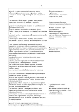 1
розуміє сутність кратного порівняння чисел;
обчислює результат кратного порівняння чисел;
знаходить число, яке у кілька разів більше/менше за
дане;
застосовує в обчисленнях правила знаходження
невідомих компонентів арифметичних дій;
розуміє спосіб утворення частини як однієї з кількох
рівних частин цілого;
розуміє поняття чисельник і знаменник дробу;
читає і записує частини у вигляді дробу з чисельником
1;
порівнює дроби з чисельником 1 за допомогою засобів
наочності;
застосовує в обчисленнях правило знаходження
частини від числа та числа за величиною його частини
знає одиниці вимірювання довжини (сантиметр,
дециметр, метр); маси (кілограм, центнер), місткості
(літр); часу (доба, тиждень, година, хвилина, секунда),
проміжки часу (місяць, рік) та співвідношення між
ними; користується знанням співвідношень між
величинами у навчально-пізнавальних і практичних
ситуаціях;
вимірює і порівнює величини: довжину, масу,
місткість, час;
обирає доцільну мірку для вимірювання величини;
користується для вимірювання величин
інструментами, приладами та іншими засобами;
перетворює величини, виражені в двох одиницях
найменувань;
виконує арифметичні дії з іменованими числами;
визначає в навчальних і практичних ситуаціях групи
взаємопов’язаних величин;
розуміє, що ситуація купівлі – продажу описується за
допомогою трійки взаємопов’язаних величин: ціна,
кількість, вартість;
розуміє, що робота описується за допомогою трійки
взаємопов’язаних величин: продуктивність праці, час
роботи, загальний виробіток;
застосовує для розв’язування практичних задач
правила знаходження однієї з величин за двома
відомими іншими;
користується знанням залежності між величинами у
навчальних і практичних ситуаціях, прогнозує
очікуваний результат; зіставляє одержаний результат
із прогнозованим;
розуміє сутність периметра многокутника;
користується формулою обчислення периметра
Відношення кратного
порівняння.
Збільшення або зменшення
числа у кілька разів.
Знаходження невідомого
компоненту множення і ділення.
Частини величини. Дріб з
чисельником 1.
Порівняння дробів з
чисельником 1. Знаходження
частини від числа. Знаходження
числа за величиною його
частини.
Величини: довжина, маса,
місткість, час.
Дії з величинами.
Групи взаємопов’язаних
величин.
Взаємопов’язані величини, які
характеризують ситуацію купівлі
– продажу; роботу.
Залежність величин.
 
