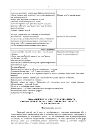 1
створює допоміжну модель задачі різними способами;
обирає числові дані, необхідні і достатні для відповіді
на запитання задачі;
планує розв’язування /розв’язання задачі;
створює математичну модель задачі;
перевіряє правильність розв’язку задачі: складає і
розв’язує обернену задачу, розв’язує задачу іншим
способом тощо;
складає сюжетні задачі;
виконує елементарні дослідження математичних
залежностей з допомогою вчителя;
використовує досвід математичної діяльності під час
виконання дослідницьких завдань міжпредметного
характеру, роботи над навчальними проектами, у
проблемних ситуаціях повсякденного життя
Процес розв’язування задачі.
Навчальні дослідження.
Робота з даними
читає нескладні таблиці, зчитує дані з графів, схем,
діаграм;
обирає дані, необхідні і достатні для розв’язання
проблемної ситуації;
вносить дані до таблиць;
користується даними під час розв’язування практично
зорієнтованих задач
Виділення і впорядкування
даних за певною ознакою.
Додаткові теми:
Раціональні способи позатабличного множення і ділення.
Ознаки подільності на 2 та 5. Ознака подільності на 10.
Розв’язування рівнянь, в яких права частина або один з компонентів поданий числовим
виразом.
Розв’язування рівнянь, в яких один з компонентів поданий виразом зі змінною.
Розв’язування нерівностей зі змінною.
Складені задачі, що містять збільшення або зменшення числа на/у кілька одиниць,
сформульовані у непрямій формі.
Складені задачі з буквеними даними.
Розв’язування складених сюжетних задач алгебраїчним методом.
Нестандартні задачі. «Магічні фігури».
Добудовує лінійні діаграми.
ГРОМАДЯНСЬКА ТА ІСТОРИЧНА, СОЦІАЛЬНА ТА
ЗДОРОВ'ЯЗБЕРЕЖУВАЛЬНА, ПРИРОДНИЧА ОСВІТНІ ГАЛУЗІ
«Я ДОСЛІДЖУЮ СВІТ»
Пояснювальна записка
Зазначені освітні галузі можуть реалізовуватись окремими предметами або в
інтегрованому курсі за різними видами інтеграції (тематична, процесуальна, міжгалузева; в
межах однієї галузі; на інтегрованих уроках, під час тематичних днів, в процесі проектної
діяльності) за активного використання міжпредметних зв’язків, організації різних форм
взаємодії учнів. Для розв'язання учнями практичних завдань у життєвих ситуаціях
залучаються навчальні результати з інших освітніх галузей.
 