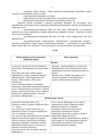 1
˗ створення картки понять з інших предметів (асоціативної павутинки, курсів,
галузей, які допоможуть досягти цілей);
˗ структурування програми за темами;
˗ вибір діяльності учнів, яка забезпечить інтегроване навчання;
˗ розроблення показників досягнення очікуваних результатів.
Можливі засоби інтеграції в процесі реалізації програми «Я досліджую світ»
передбачають включення учнів в практику виконання різноманітних завдань дослідницького
характеру, як от:
˗ дослідження-розпізнавання (Що це? Яке воно? Обстеження за допомогою
органів чуття, опис, порівняння з іншими предметами, явищами; спільне – відмінне, до якого
цілого воно належить);
˗ дослідження-спостереження (Як воно діє? Що з ним відбувається? Для чого
призначене?);
˗ дослідження-пошук (запитування, передбачення, встановлення часової і
логічної послідовності явищ, подій; встановлення причинно – наслідкових зв’язків (Чому?
Яким чином? Від чого залежить? З чим пов’язано?), догадка, висновок-узагальнення).
1 клас
Очікувані результати навчання
здобувачів освіти
Зміст навчання
Людина
усвідомлює людину як частину природи і
суспільства, її відмінності від інших живих
істот;
розповідає про себе, називає адресу
проживання; складає словесний портрет
«Який (яка) Я», «Чим відрізняюсь від
інших», «Що я вмію», «Чого хочу
навчитись»;
володіє найпростішими гігієнічними
навичками, навичками самообслуговування;
описує можливі ризики для життя і здоров'я
вдома, у школі, на вулиці; розуміє переваги
акуратності, доброзичливості, чесності;
досліджує свій організм
Людина – частина природи і суспільства.
Пізнання себе, своїх можливостей; місце
проживання, безпечна поведінка вдома і на
вулиці.
Органи чуття. Турбота про органи тіла,
гігієнічні навички. Спостереження в
довкіллі. Організація досліджень.
Людина серед людей
цікавиться минулим своєї сім’ї;
розрізнює минуле, сучасне, майбутнє (було
– є – буде);
знає склад сім’ї, імена членів сім’ї, де
працюють батьки, хто вони за професією;
знає, хто працює в школі;
має уявлення про свої обов’язки як школяра,
правила поведінки на уроці, на перерві;
доречно вживає слова етикету (вітання,
прохання, прощання, звертання, подяки,
вибачення); доброзичливо спілкується з
іншими в спільній діяльності;
розрізняє вчинки, дає їм оцінку з погляду
моральності;
Сім’я, школа. Поведінка в сім’ї, школі,
громадських місцях. Моральні норми.
Навички співжиття і співпраці
Стандарти поведінки в суспільстві.
Поведінка в громадських місцях
(транспорті, на вулиці, в храмі, в театрі, в
бібліотеці). Моральні якості
(доброзичливість, правдомовність, щирість,
подільчивість). Спостереження в довкіллі.
Організація досліджень. Розв’язання
ситуацій морального вибору.
 
