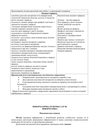 1
Моделювання зв’язків організмів між собою і з середовищем існування
Людина і природа
наводить приклади матеріалів та їх використання,
технологій і винаходів людства, аналізує їх вплив на
життя людини і природу;
дізнається з різних джерел про професії, пов’язані з
діяльністю людини у природі;
обговорює використання людиною енергії води і
повітря, переваги і ризики цього;
пояснює роль природи у житті людини;
характеризує способи збереження й охорони
природи на планеті;
висловлює і аргументує свою позицію щодо зв’язків
людини і природи;
ідентифікує вивчені матеріали у виробах;
досліджує властивості матеріалів;
долучається до природоохоронних заходів і ділиться
інформацією про них з іншими;
пропонує способи повторного використання речей,
економного використання води, електроенергії,
зменшення витрат тепла в оселі;
дотримується правил безпечної поведінки у природі
(у лісі, на воді тощо);
оцінює власну поведінку і поведінку інших людей у
природі;
розуміє цінність природи для життя людей,
залежність якості життя людей від стану
навколишнього середовища;
бережливо ставиться до природи
Взаємозв’язки людини і природи.
Людина – частина природи
Роль природи у житті людини.
Умови, необхідні для життя
людини.
Вплив людини на природу.
Професії, пов’язані з діяльністю
людини у природі.
Властивості і використанння
матеріалів.
Поняття про техніку і технології.
Винаходи людства та їх вплив на
життєдіяльність людини.
Правила поведінки у природі.
Ощадливе використання ресурсів.
Охорона природи.
Практичний блок (спостереження, дослідження, вправляння)
 Ознайомлення з різноманітністю матеріалів і виробів з них
 Дослідження властивостей матеріалів (за вибором учнів/учителя)
 Спостереження впливу діяльності людини на природу (на матеріалі своєї
місцевості).
 Складання пам’ятки ощадливого використання води і електроенергії у побуті.
 Повторне використання матеріалів і речей у побуті.
Правила безпечної поведінки у природному середовищі (моделювання та аналіз ситуацій
перебування у природі).
ІНФОРМАТИЧНА ОСВІТНЯ ГАЛУЗЬ
ІНФОРМАТИКА
Пояснювальна записка
Метою навчання інформатиці є різнобічний розвиток особистості дитини та її
світоглядних орієнтацій, формування інформатичної й інших ключових компетентностей,
необхідних їй для життя та продовження навчання.
Досягнення поставленої мети передбачає виконання таких завдань:
 