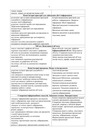 1
чужих творів;
виявляє повагу до авторства інших осіб
Комп’ютерні пристрої для здійснення дій із інформацією
розповідає про історію виникнення пристроїв
для роботи з інформацією;
називає носії інформації;
розрізняє технічні засоби для передавання,
зберігання інформації;
використовує пристрої для передавання
інформації;
наводить приклади пристроїв для введення та
виведення інформації;
висловлює припущення про достовірність
інформації;
пояснює наслідки для власного здоров’я
надмірного використання цифрових пристроїв
Історія виникнення пристроїв для
роботи з інформацією. Джерело
інформації. Носії інформації.
Пристрої введення та виведення
інформації.
Введення текстових даних.
Правила введення та редагування
текстових даних
Об’єкт. Властивості об’єкта
описує текстові і графічні об’єкти;
порівнює властивості текстових і графічних
об’єктів за спільними і відмінними ознаками;
визначає об’єкти, які відповідають заданим
властивостям;
вміє змінювати значення властивостей
текстових та графічних об’єктів;
досліджує об’єкти за допомогою створених
моделей
Види об'єктів: текстові, графічні.
Інформаційний об’єкт. Властивості
об'єкта. Створення моделі об’єкта за
заданими властивостями.
Зміна значень властивостей об’єкта
(колір тексту, шрифт, накреслення)
Комп’ютерні програми. Меню та інструменти
розрізняє сучасні пристрої для роботи з
інформацією;
уміє увімкнути та вимкнути комп’ютер та інші
пристрої (за умови їх використання);
використовує необхідні значки на Робочому
столі для запуску і роботи в програмах;
орієнтується в середовищах для перегляду
зображень, читання текстів, слухання музики,
завершує роботу з ними;
створює зображення освітніх об’єктів
Текстові редактори.
Середовища для читання текстів.
Закладки в тексті, цитати тощо.
Віртуальні бібліотеки, довідники,
енциклопедії, словники.
Основні команди редагування:
вирізати, копіювати, вставити,
видалити. Уведення символів за
допомогою клавіатури. Доповнення
текстів зображеннями
Створення інформаційних моделей. Змінення готових. Використання
створює інформаційні продукти, поєднуючи
текст, зображення, звук тощо для представлення
ідей та/або результатів діяльності;
створює та змінює прості зображення;
опрацьовує та використовує інформацію з
різних джерел;
вміє заповнювати таблицю ознак для предметів
з однієї групи (класу);
розробляє презентацію за логічною
послідовністю;
доповнює презентацію текстом, зображенням,
схемою;
редагує і форматує презентацію залежно від її
Етапи створення інформаційної моделі
в різних програмних середовищах.
Створення текстових інформаційних
моделей, зокрема у табличні формі.
Комп’ютерні презентації, редагування
презентацій.
Утворення нового слайду, текстового
вікна/поля. Доповнення презентації
текстом, зображенням, схемою.
Форматування презентації. Режим
показу презентації
 