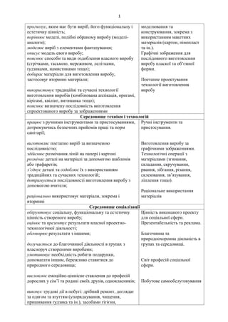 1
прогнозує, яким має бути виріб, його функціональну і
естетичну цінність;
порівнює моделі, подібні обраному виробу (моделі-
аналоги);
моделює виріб з елементами фантазування;
описує модель свого виробу;
пояснює способи та види оздоблення власного виробу
(стрічками, тасьмою, мереживом, лелітками,
ґудзиками, намистинами тощо);
добирає матеріали для виготовлення виробу,
застосовує вторинні матеріали;
використовує традиційні та сучасні технології
виготовлення виробів (комбінована аплікація, оригамі,
кірігамі, квілінг, витинанка тощо);
пояснює визначену послідовність виготовлення
спроектованого виробу за зображеннями
моделювання та
конструювання, зокрема з
використанням макетних
матеріалів (картон, пінопласт
та ін.).
Графічні зображення для
послідовного виготовлення
виробу пласкої та об’ємної
форми.
Поетапне проектування
технології виготовлення
виробу
Середовище техніки і технологій
працює з ручними інструментами та пристосуваннями,
дотримуючись безпечних прийомів праці та норм
санітарії;
виготовляє поетапно виріб за визначеною
послідовністю;
здійснює розмічання ліній на папері і картоні
розмічає деталі на матеріалі за допомогою шаблонів
або трафаретів;
з’єднує деталі та оздоблює їх з використанням
традиційних та сучасних технологій;
дотримується послідовності виготовлення виробу з
допомогою вчителя;
раціонально використовує матеріали, зокрема і
вторинні
Ручні інструменти та
пристосування.
Виготовлення виробу за
графічними зображеннями.
Технологічні операції з
матеріалами (згинання,
складання, скручування,
рвання, зібгання, різання,
склеювання, зв’язування,
ліплення тощо).
Раціональне використання
матеріалів
Середовище соціалізації
обґрунтовує соціальну, функціональну та естетичну
цінність створеного виробу;
оцінює та презентує результати власної проектно-
технологічної діяльності;
обговорює результати з іншими;
долучається до благочинної діяльності в групах з
власноруч створеними виробами;
умотивовує необхідність робити подарунки,
допомагати іншим, бережливо ставитися до
природного середовища;
висловлює емоційно-ціннісне ставлення до професій
дорослих у сім’ї та родині своїх друзів, однокласників;
виконує трудові дії в побуті: дрібний ремонт, доглядає
за одягом та взуттям (упорядкування, чищення,
пришивання ґудзика та ін.), засобами гігієни,
Цінність виконаного проекту
для соціальної сфери.
Презентабельність та реклама.
Благочинна та
природоохоронна діяльність в
групах та середовищі.
Світ професій соціальної
сфери.
Побутове самообслуговування
 