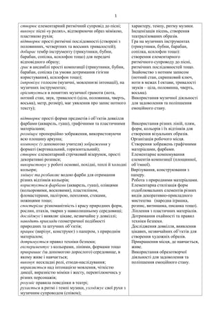 1
створює елементарний ритмічний супровід до пісні;
виконує пісні «у ролях», відтворюючи образ мімікою,
пластикою рухів;
відтворює прості ритмічні послідовності (створені з
половинних, четвертних та восьмих тривалостей);
добирає тембр інструменту (трикутники, бубни,
барабан, сопілка, ксилофон тощо) для передачі
відповідного образу;
грає в ансамблі прості композиції (трикутники, бубни,
барабан, сопілка (за умови дотримання гігієни
користування), ксилофон тощо);
імпровізує голосом (музичні, мовленнєві інтонації), на
музичних інструментах;
орієнтується в поняттях музичної грамоти (нота,
нотний стан, звук, тривалості (ціла, половинна, чверть,
восьма), метр, розмір), має уявлення про запис нотного
тексту);
відтворює прості форми предметів і об’єктів довкілля
фарбами (акварель, гуаш), графічними та пластичними
матеріалами;
розміщує пропорційно зображення, використовуючи
всю площину аркуша;
компонує (з допомогою учителя) зображення у
форматі (вертикальний, горизонтальний);
створює елементарний стрічковий візерунок, прості
декоративні розписи;
використовує у роботі основні, похідні, теплі й холодні
кольори;
змішує та розбавляє водою фарби для отримання
різних відтінків кольорів;
користується фарбами (акварель, гуаш), олівцями
(кольоровими, восковими), пластиліном,
фломастерами, палітрою, пензлями, стеками,
ножицями тощо;
спостерігає різноманітність і красу природних форм,
рослин, птахів, тварин у навколишньому середовищі;
досліджує і виявляє цікаве, незвичайне у довкіллі;
наводить приклади геометричної подібності
природних та штучних об’єктів;
працює (вирізує, конструює) з папером, з природнім
матеріалом;
дотримується правил техніки безпеки;
експериментує з кольорами, лініями, формами тощо
прикрашає (за допомогою дорослого) середовище, в
якому живе і навчається;
виконує нескладні ролі, етюди-наслідування;
вправляється над інтонацією мовлення, чіткістю
дикції, виразністю міміки і жесту, перевтілюючись у
різних персонажів;
розуміє правила поведінки в театрі;
рухається в ритмі і темпі музики, узгоджує свої рухи з
музичним супроводом (співом);
характеру, темпу, ритму музики.
Інсценізація пісень, створення
театралізованих образів.
Гра на музичних інструментах
(трикутники, бубни, барабан,
сопілка, ксилофон тощо):
створення елементарного
ритмічного супроводу до пісні,
ритмічних послідовностей тощо.
Знайомство з нотним записом
(нотний стан, скрипковий ключ,
ноти в межах І октави, тривалості
звуків – ціла, половинна, чверть,
восьма).
Використання музичної діяльності
для задоволення та поліпшення
емоційного стану.
Використання різних ліній, плям,
форм, кольорів і їх відтінків для
створення візуальних образів.
Організація робочого місця.
Створення зображень графічними
матеріалами, фарбами.
Елементарне компонування
елементів композиції (площинної,
об’ємної).
Вирізування, конструювання з
паперу.
Робота з природними матеріалами.
Елементарна стилізація форм
оздоблювальних елементів різних
видів декоративно-прикладного
мистецтва (народна іграшка,
розпис, витинанка, писанка тощо).
Ліплення з пластичних матеріалів.
Дотримання охайності та правил
техніки безпеки.
Дослідження довкілля, виявлення
цікавих, незвичайних об’єктів для
створення художніх образів.
Прикрашення місця, де навчається,
живе.
Використання образотворчої
діяльності для задоволення та
поліпшення емоційного стану.
 