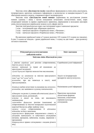 1
Змістова лінія «Досліджуємо медіа» передбачає формування в учнів умінь аналізувати,
інтерпретувати, критично оцінювати інформацію в медіатекстах та використовувати її для
збагачення власного досвіду, створювати прості медіапродукти.
Змістова лінія «Досліджуємо мовні явища» спрямована на дослідження учнями
мовних одиниць і явищ з метою опанування початкових лінгвістичних знань, норм
літературної вимови та правил українського правопису, формування в молодших школярів
умінь послуговуватися українською мовою в усіх сферах життя.
Змістові лінії реалізуються через такі інтегровані курси і навчальні предмети:
1 клас – інтегрований курс «Навчання грамоти»;
2 клас – навчальні предмети «Українська мова», «Читання» ;
3 клас – навчальні предмети «Українська мова», «Читання» .
На вивчення української мови в 3 класах виділено 122 години (3,5 години на тиждень).
Із них 3 години на тиждень - уроки української мови, 1 годину на два тижні – урок розвитку
зв’язного мовлення.
1 клас
Очікувані результати навчання
здобувачів освіти
Зміст навчання
Змістова лінія «Взаємодіємо усно»
з увагою сприймає усні репліки співрозмовника,
доречно реагує на них;
виконує навчальні та ігрові дії відповідно до
прослуханої інструкції;
слухає й розуміє коротке монологічне висловлення;
відповідає на запитання за змістом прослуханого
(хто? що? де? коли? як?)
розповідає, про що мовиться в тексті, який
прослуховувався
ділиться своїми почуттями та емоціями від почутого;
розповідає, що зацікавило в усному повідомленні;
відтворює по ролях (з учнями або вчителем) діалог із
прослуханих казок, розповідей
вступає в діалог на теми, які викликають
зацікавлення;
самостійно формулює репліки (запитання) до
співрозмовника за змістом попередньо підготовленої
короткої бесіди на добре знайому тему
уважно слухає співрозмовника й адекватно
відповідає на його запитання;
користується формулами мовленнєвого етикету в
ситуаціях навчального та побутового спілкування
(вітання, прощання, вибачення, подяка, звернення з
проханням);
дотримується правил спілкування з людьми різного
віку;
Сприймання усної інформації.
Аналіз та інтерпретація
(розкриття змісту) почутого.
Оцінювання усної інформації.
Практичне оволодіння
діалогічною формою
мовлення, етикетними
нормами культури
спілкування.
 