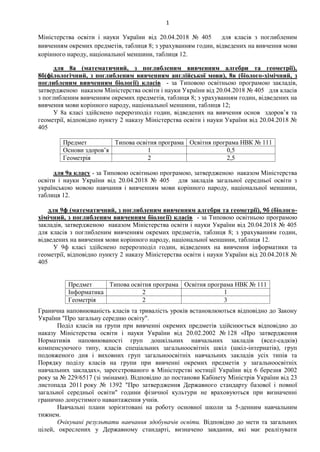 1
Міністерства освіти і науки України від 20.04.2018 № 405 для класів з поглибленим
вивченням окремих предметів, таблиця 8; з урахуванням годин, відведених на вивчення мови
корінного народу, національної меншини, таблиця 12.
для 8а (математичний, з поглибленим вивченням алгебри та геометрії),
8б(філологічний, з поглибленим вивченням англійської мови), 8в (біолого-хімічний, з
поглибленим вивченням біології) класів - за Типовою освітньою програмою закладів,
затвердженою наказом Міністерства освіти і науки України від 20.04.2018 № 405 для класів
з поглибленим вивченням окремих предметів, таблиця 8; з урахуванням годин, відведених на
вивчення мови корінного народу, національної меншини, таблиця 12;
У 8а класі здійснено перерозподіл годин, відведених на вивчення основ здоров’я та
геометрії, відповідно пункту 2 наказу Міністерства освіти і науки України від 20.04.2018 №
405
Предмет Типова освітня програма Освітня програма НВК № 111
Основи здоров’я 1 0,5
Геометрія 2 2,5
для 9а класу - за Типовою освітньою програмою, затвердженою наказом Міністерства
освіти і науки України від 20.04.2018 № 405 для закладів загальної середньої освіти з
українською мовою навчання і вивченням мови корінного народу, національної меншини,
таблиця 12.
для 9ф (математичний, з поглибленим вивченням алгебри та геометрії), 9б (біолого-
хімічний, з поглибленим вивченням біології) класів - за Типовою освітньою програмою
закладів, затвердженою наказом Міністерства освіти і науки України від 20.04.2018 № 405
для класів з поглибленим вивченням окремих предметів, таблиця 8; з урахуванням годин,
відведених на вивчення мови корінного народу, національної меншини, таблиця 12.
У 9ф класі здійснено перерозподіл годин, відведених на вивчення інформатики та
геометрії, відповідно пункту 2 наказу Міністерства освіти і науки України від 20.04.2018 №
405
Предмет Типова освітня програма Освітня програма НВК № 111
Інформатика 2 1
Геометрія 2 3
Гранична наповнюваність класів та тривалість уроків встановлюються відповідно до Закону
України "Про загальну середню освіту".
Поділ класів на групи при вивченні окремих предметів здійснюється відповідно до
наказу Міністерства освіти і науки України від 20.02.2002 № 128 «Про затвердження
Нормативів наповнюваності груп дошкільних навчальних закладів (ясел-садків)
компенсуючого типу, класів спеціальних загальноосвітніх шкіл (шкіл-інтернатів), груп
подовженого дня і виховних груп загальноосвітніх навчальних закладів усіх типів та
Порядку поділу класів на групи при вивченні окремих предметів у загальноосвітніх
навчальних закладах», зареєстрованого в Міністерстві юстиції України від 6 березня 2002
року за № 229/6517 (зі змінами). Відповідно до постанови Кабінету Міністрів України від 23
листопада 2011 року № 1392 "Про затвердження Державного стандарту базової і повної
загальної середньої освіти" години фізичної культури не враховуються при визначенні
гранично допустимого навантаження учнів.
Навчальні плани зорієнтовані на роботу основної школи за 5-денним навчальним
тижнем.
Очікувані результати навчання здобувачів освіти. Відповідно до мети та загальних
цілей, окреслених у Державному стандарті, визначено завдання, які має реалізувати
 
