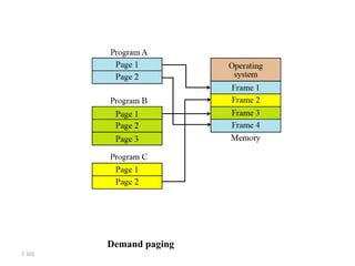 7.101
Demand paging
 