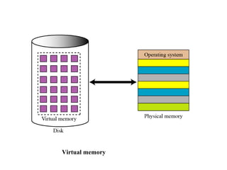 Virtual memory
 