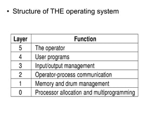 • Structure of THE operating system
 