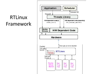 RTLinux
Framework
 