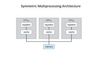 Symmetric Multiprocessing Architecture
 