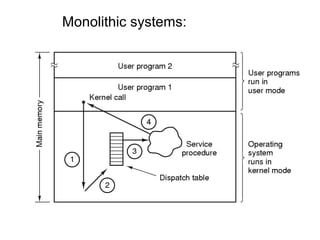 Monolithic systems:
 