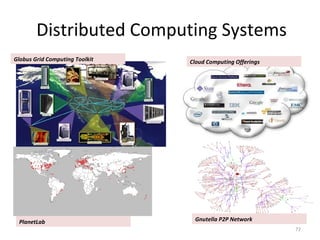Distributed Computing Systems
72
Globus Grid Computing Toolkit Cloud Computing Offerings
PlanetLab Gnutella P2P Network
 