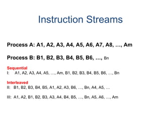 Instruction Streams
Process A: A1, A2, A3, A4, A5, A6, A7, A8, …, Am
Process B: B1, B2, B3, B4, B5, B6, …, Bn
Sequential
I: A1, A2, A3, A4, A5, …, Am, B1, B2, B3, B4, B5, B6, …, Bn
Interleaved
II: B1, B2, B3, B4, B5, A1, A2, A3, B6, …, Bn, A4, A5, …
III: A1, A2, B1, B2, B3, A3, A4, B4, B5, …, Bn, A5, A6, …, Am
 